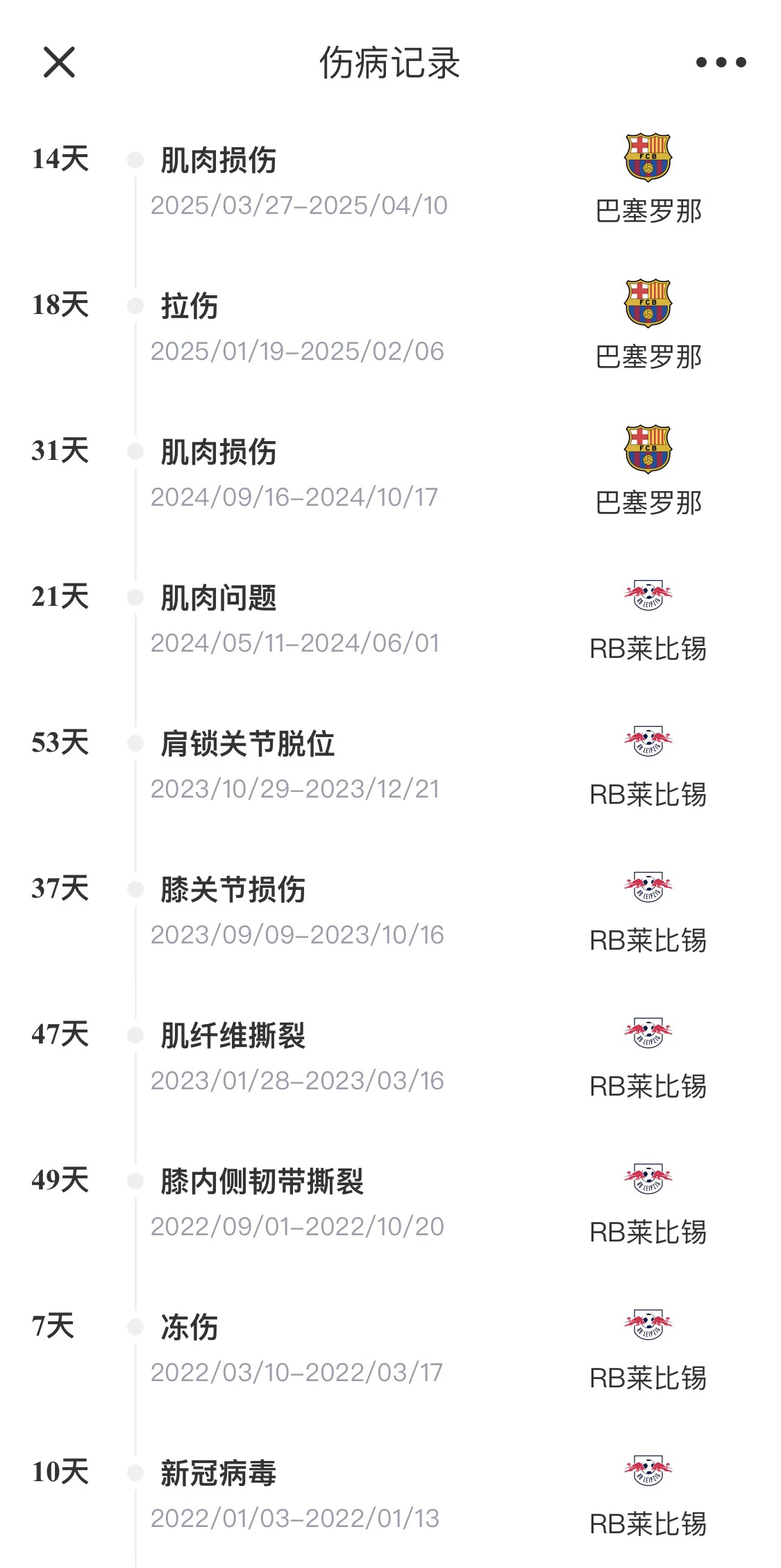  脆脆鲨！奥尔莫或遭内收肌损伤，本赛季已伤3次休66天缺席10场